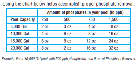 Phosphate Remover Directions1